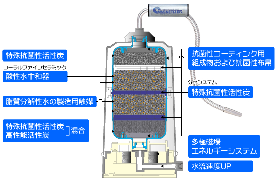 緩まないネジ・ボルトは株式会社NKE