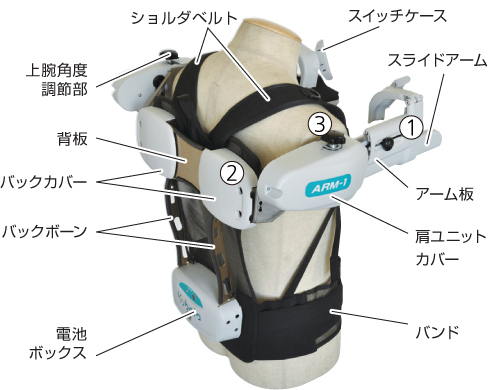 農作業用アシストスーツ「ラクベスト」が果物農家の作業を軽減する