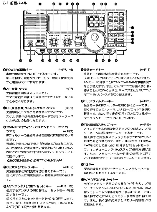 広帯域受信機IC-R75