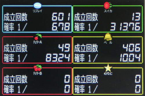 タッチパネル式IPS液晶データカウンター