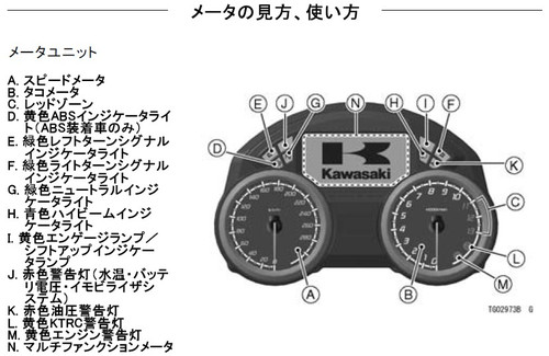 マルチファンクションメーター（の違い）について: ヘタレおじさんの