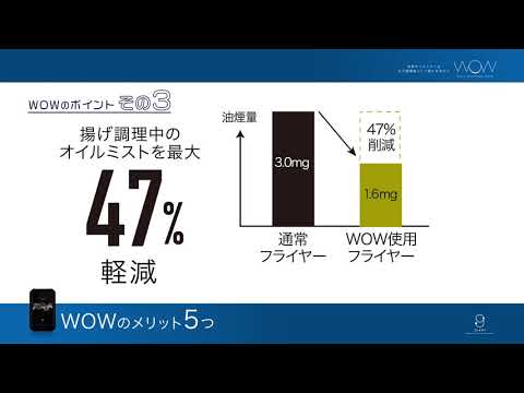 WOWは今お使いのフライヤーに設置するだけで最高の調理ができる分子