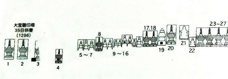 清水（きよみず）磨崖 宝篋印塔群