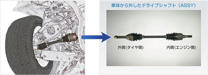 エヌケーエヌのドライブシャフトには、等速ジョイントのトップメーカー