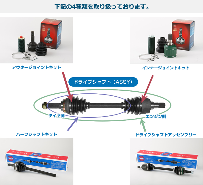 エヌケーエヌのドライブシャフトには、等速ジョイントのトップメーカー
