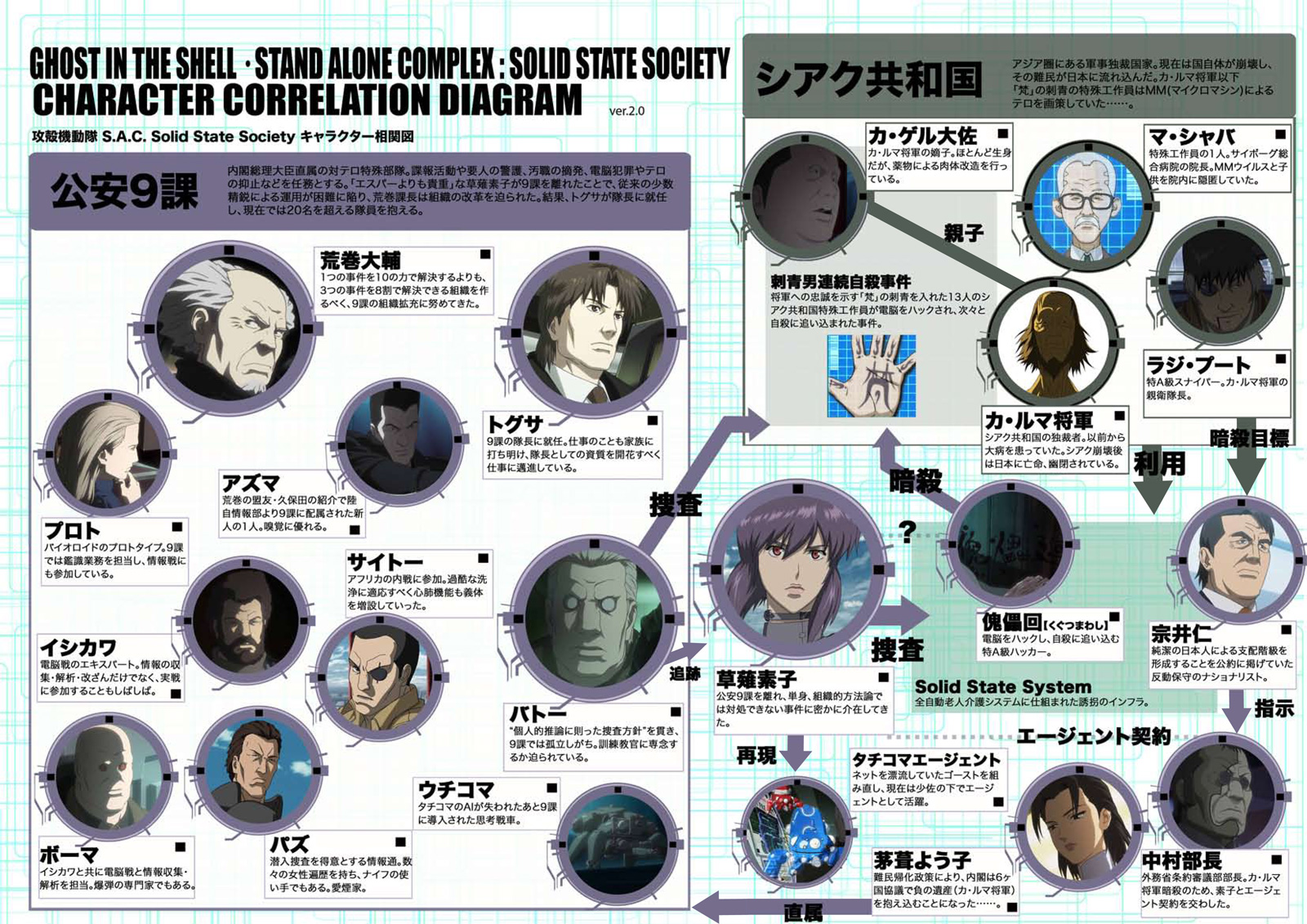 登場人物 - 攻殻機動隊 S.A.C. SOLID STATE SOCIETY 3D