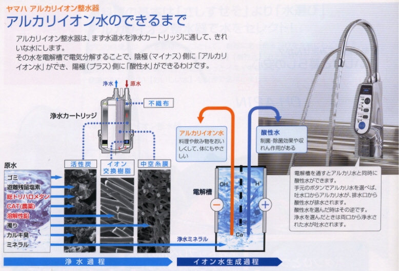 YAMAHA・OH-A21N・アルカリイオン整水器