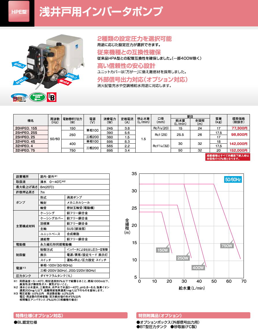 荏原製作所製ポンプ フレッシャーミニ HPE型用部品取扱い 25HPE0.25S