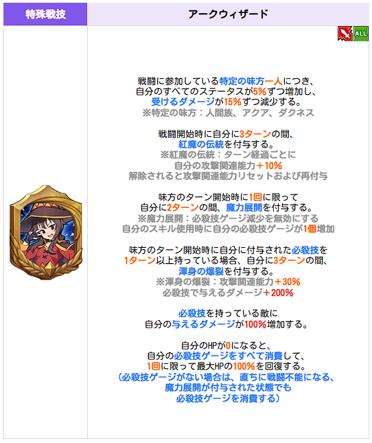 10/23(木)09:46更新】10/23(木)新キャラ[【アークプリースト】水の女神