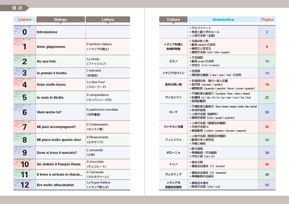 ボナペティート! －おいしいイタリア語、 めしあがれ－ | 教科書／諸