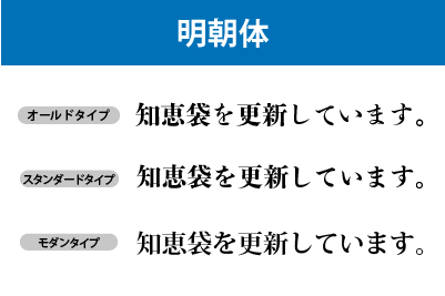 ゴシック体、明朝体だけじゃない！フォントのご紹介 – 印刷の