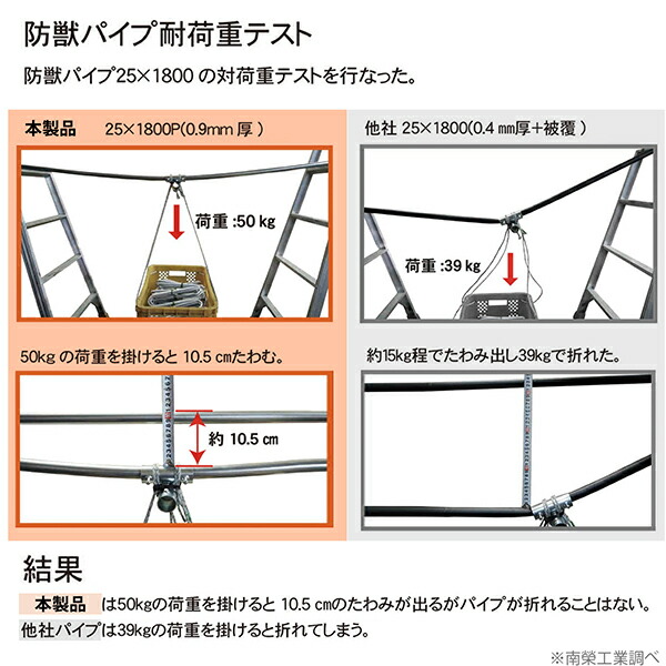 楽天市場】防獣パイプ スチール 支柱 Φ19mm 1800mm 30本セット[防獣