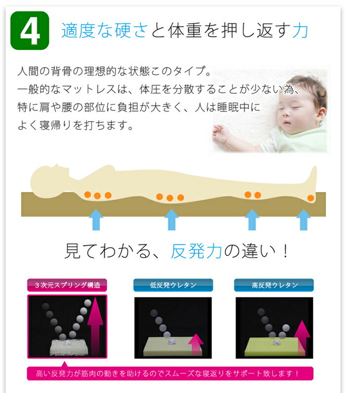 楽天市場】高反発ベッドパッド シングル カバー無し かため