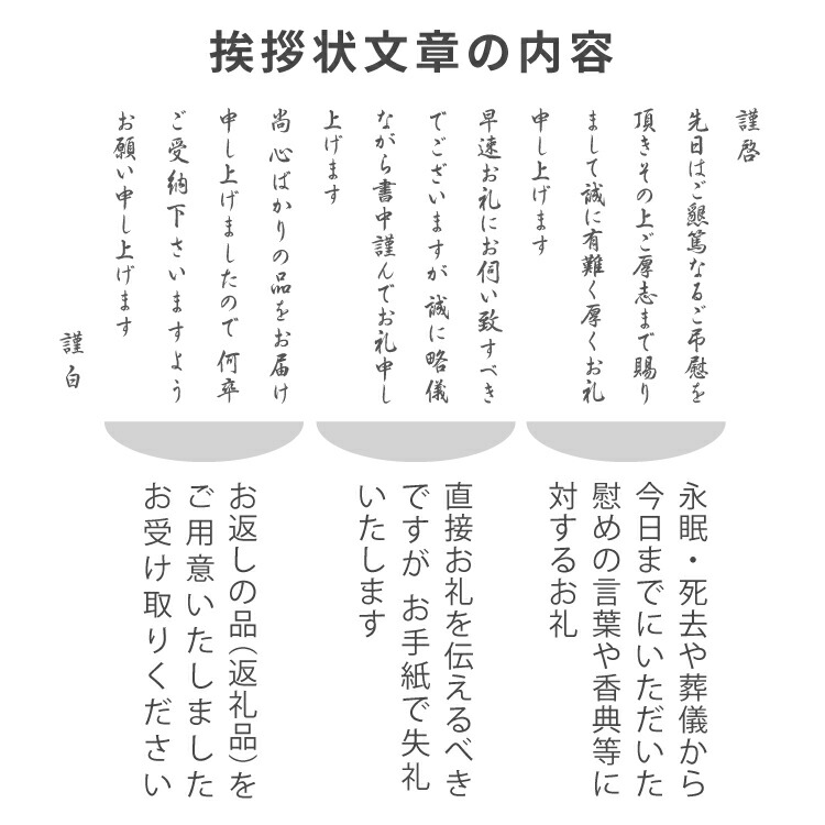 楽天市場】香典返し 挨拶状 蘭華 胡蝶蘭デザイン 挨拶文章印刷済み