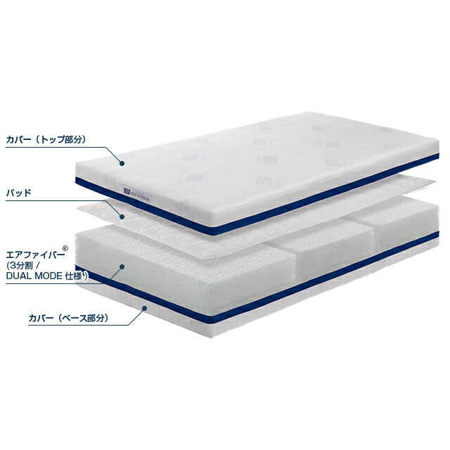楽天市場】【公式】エアウィーヴ ベッドマットレス S03 シングル