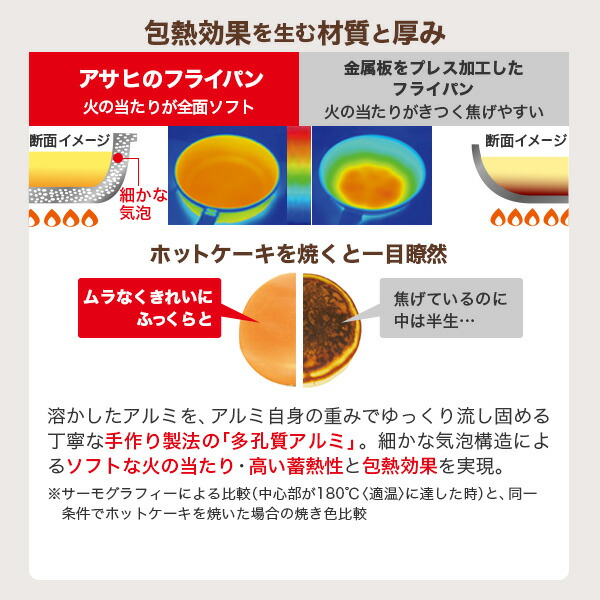 楽天市場】＼ポイント10倍／ ワイドオーブン フライパン 鍋 深型 浅型