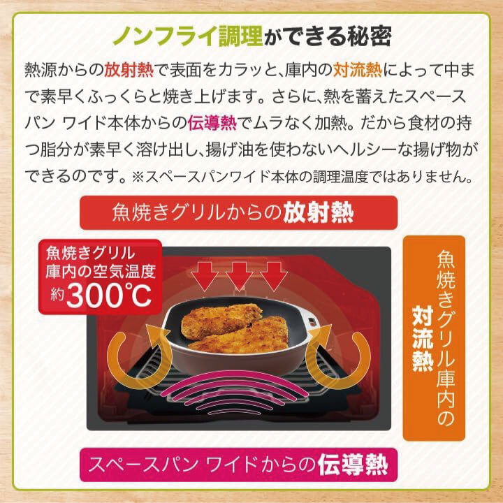 楽天市場】＼ポイント10倍／ グリルパン グリルプレート スペースパン