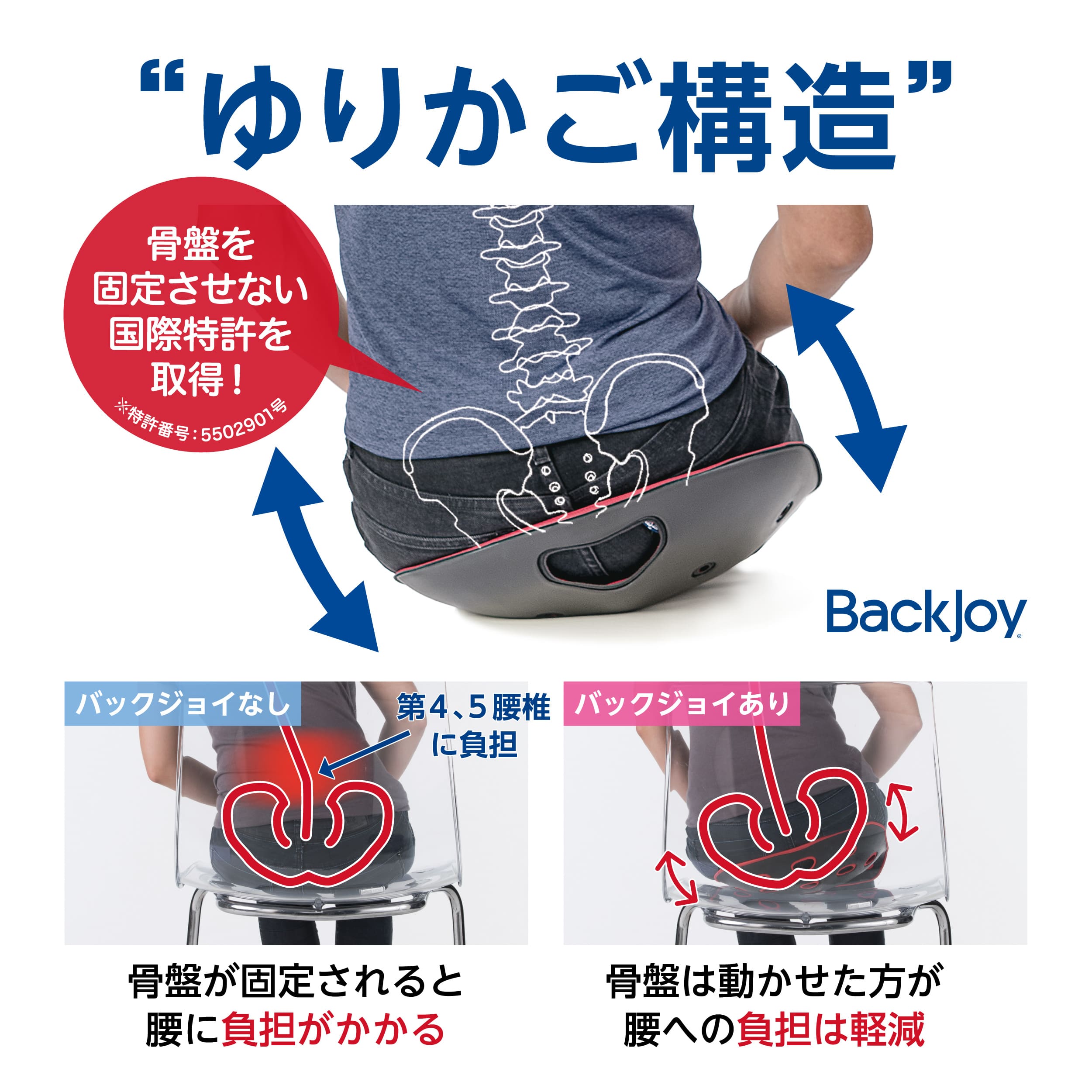 楽天市場】【公式】 ポスチャープラス レギュラー BackJoy 骨盤