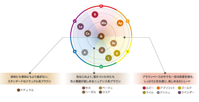 楽天市場】ピアセラボ フォーミュレイト アドバージュ 8Ap