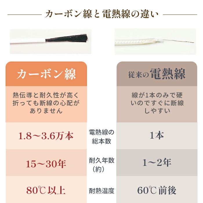 楽天市場】遠赤外線ヒートマット三つ折りタイプ｜ 3部位に分かれて温度