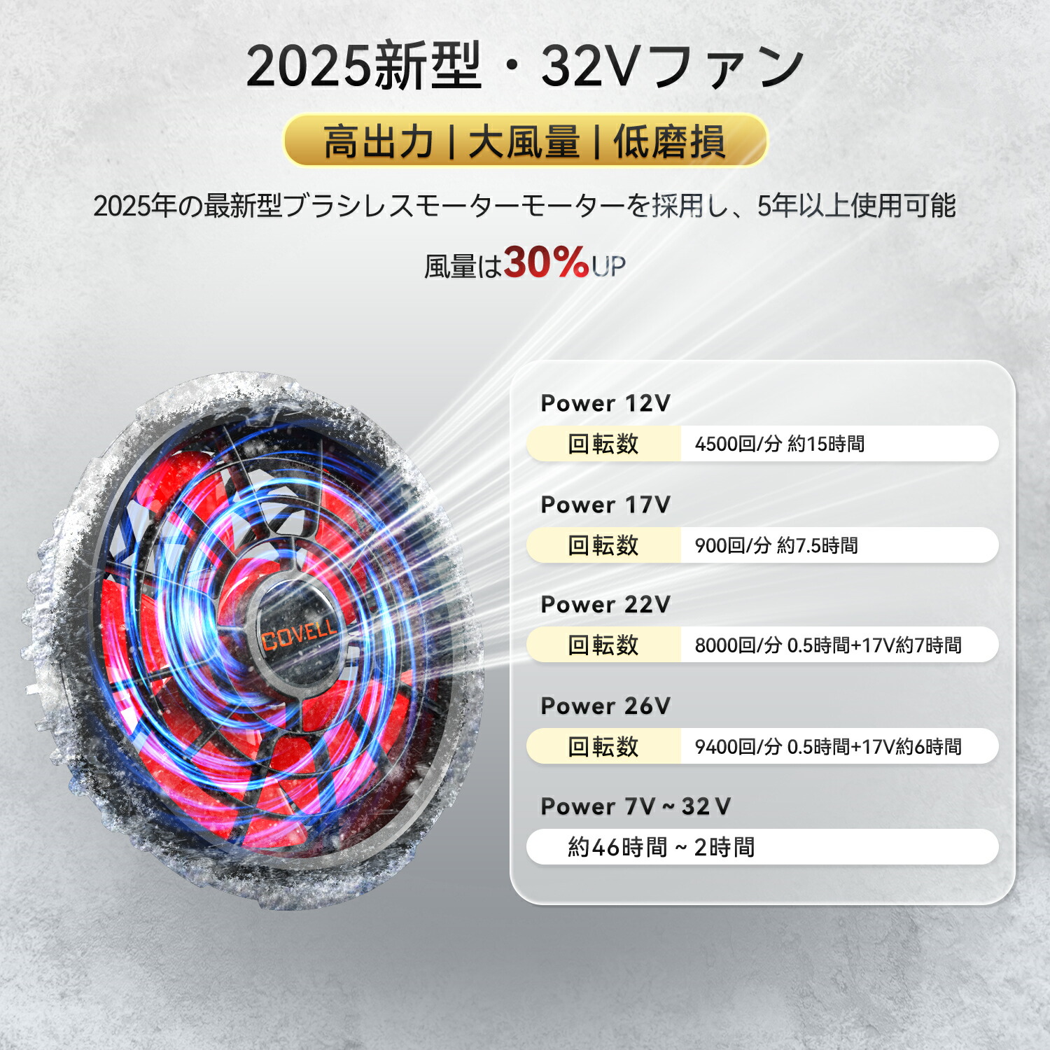楽天市場】COVELL公式 空調冷風服用 2025新商品 ファン バッテリー