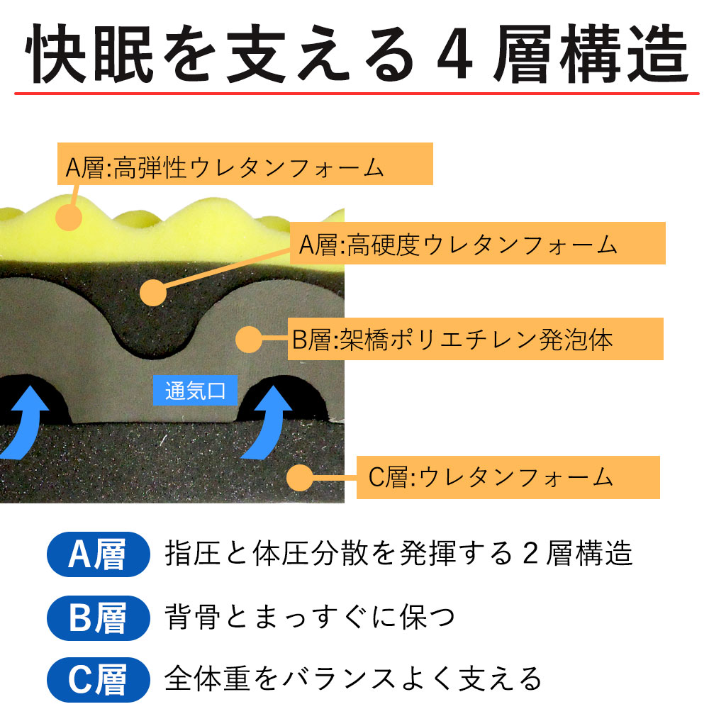楽天市場】【累計200万枚超】【40年ロングセラー】キャップロール縁