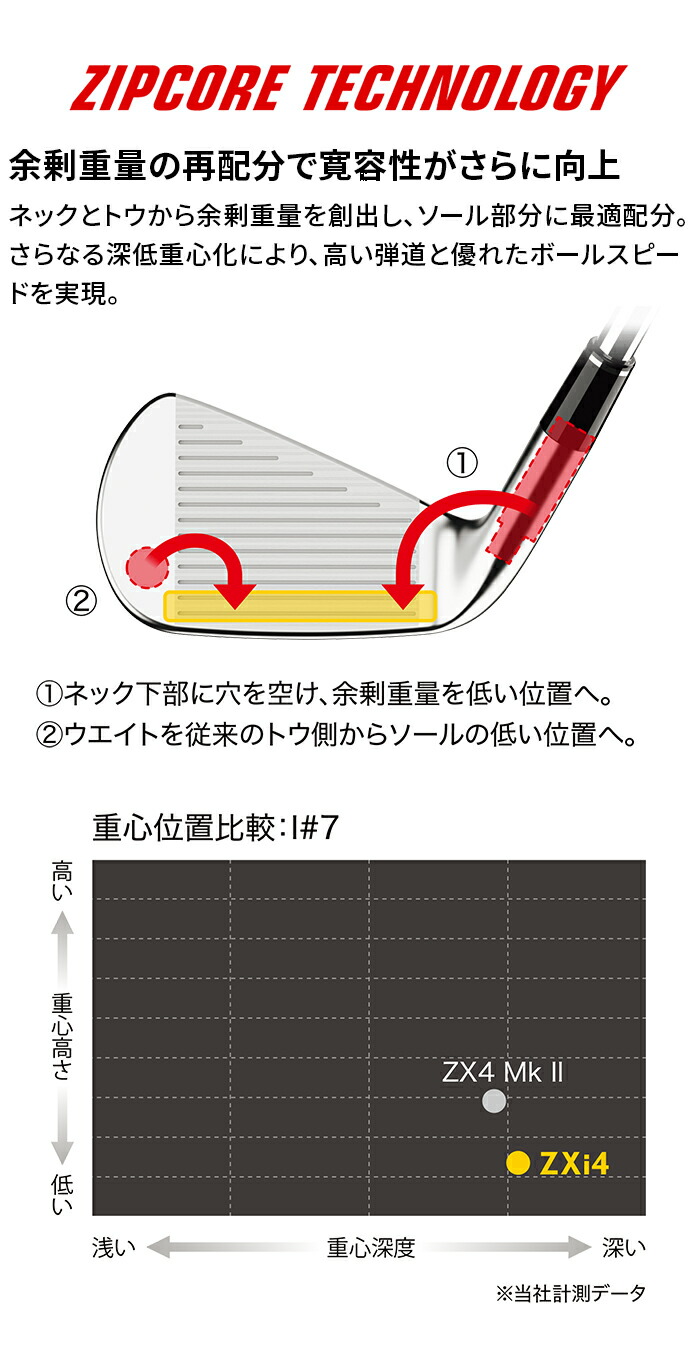 楽天市場】SRIXON スリクソン ZXi4 アイアン セット 5本セット 6I 7I