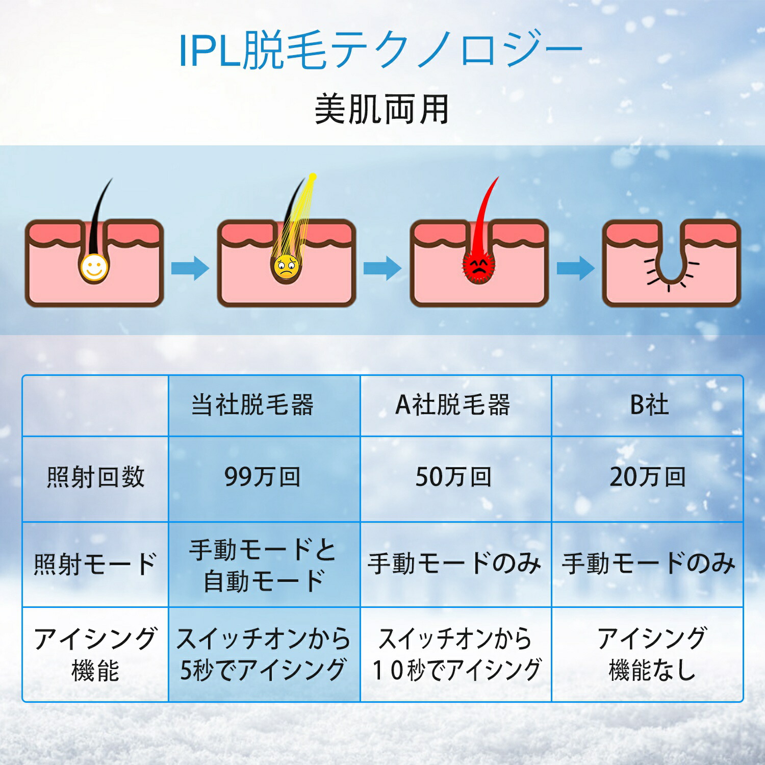 楽天市場】脱毛器 IPL 光脱毛器 ☆家庭用脱毛器◇ IPL光脱毛 VIO脱毛