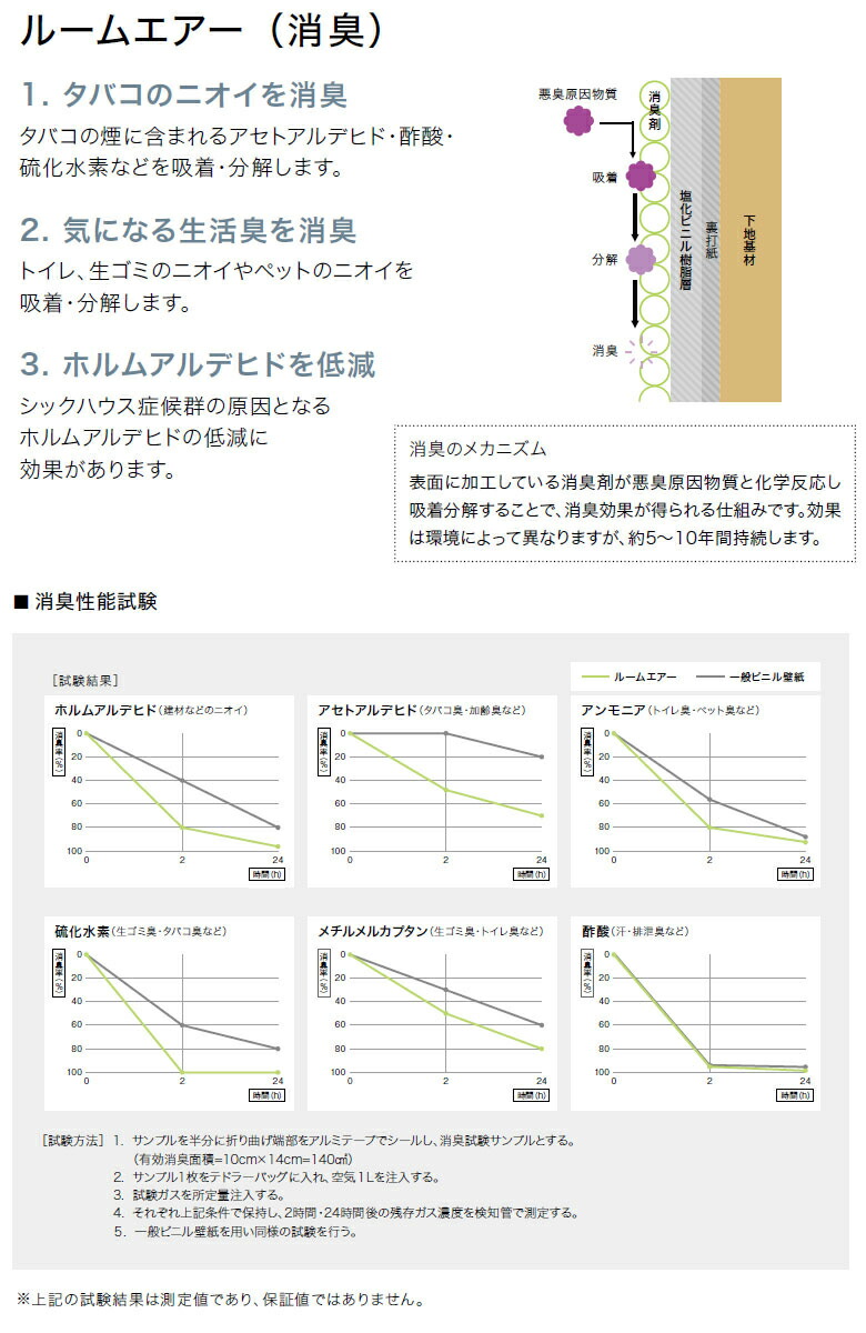 楽天市場】【＊送料無料（わEX便）】壁紙 のりなし壁紙 クロス