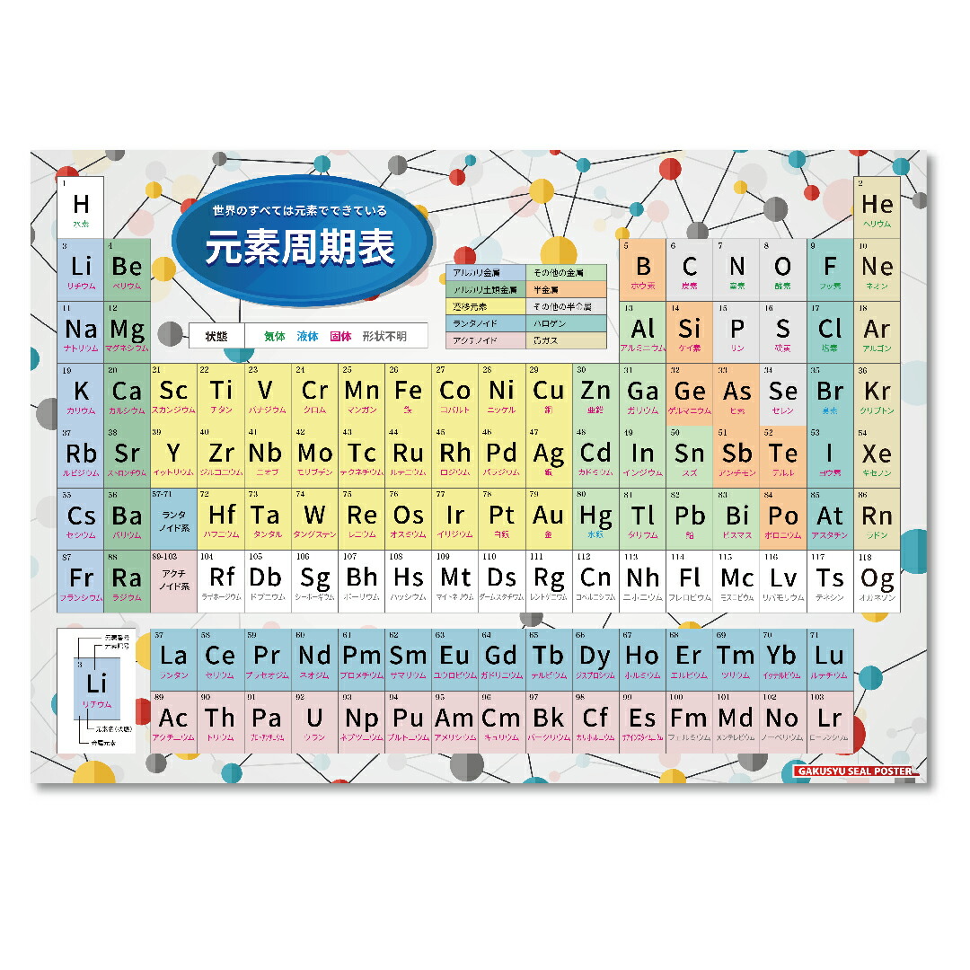 楽天市場】学習ポスター 元素周期表 化学 理科 元素記号 高校受験に B3