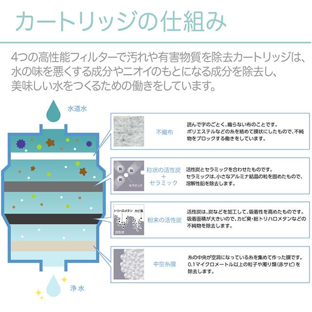 楽天市場】Panasonic 正規品 浄水器 蛇口直結型 高除去 液晶つき 一年