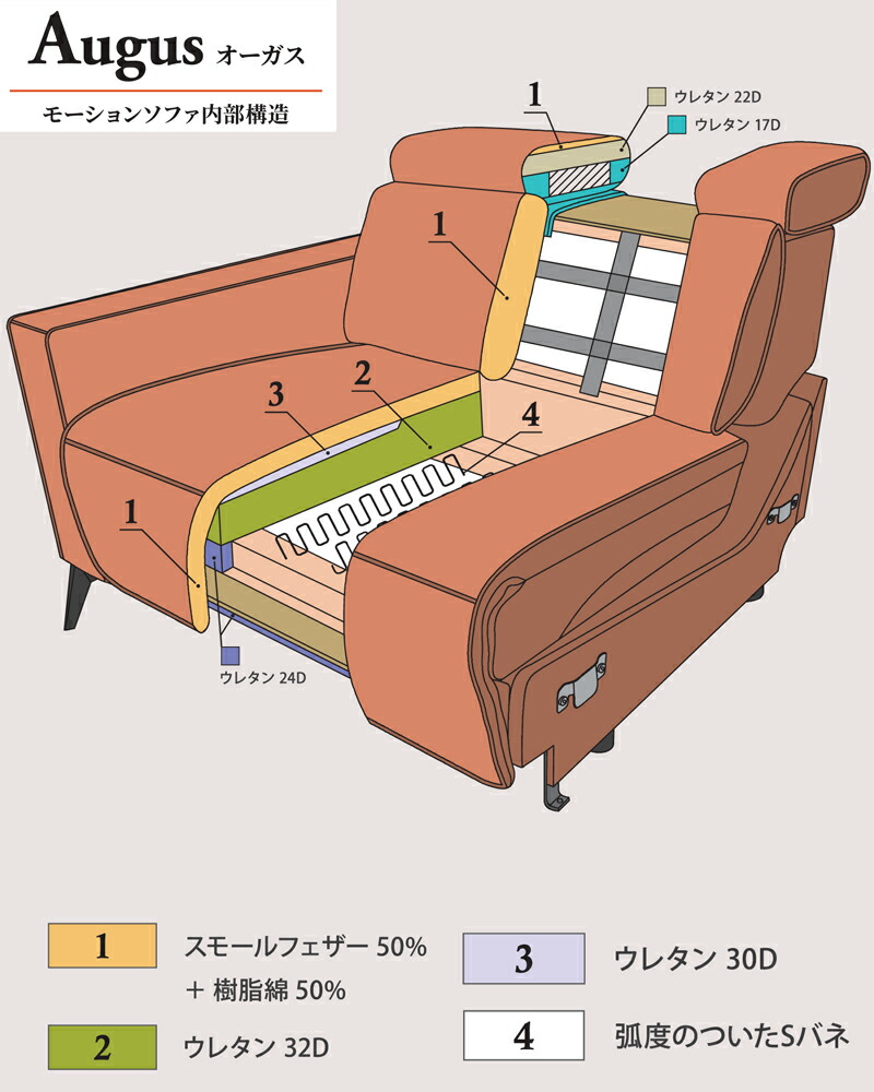楽天市場】【組立設置無料】オーガス モーションカウチソファ 電動
