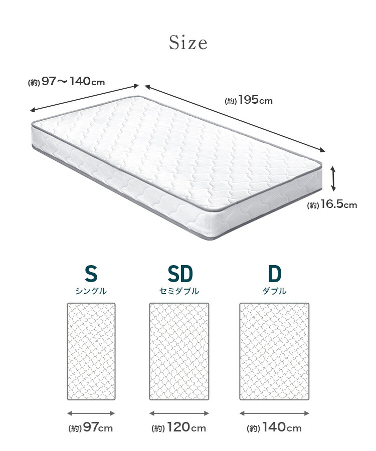 楽天市場】【マラソンクーポン配布中】ボンネルコイル マットレス 厚み