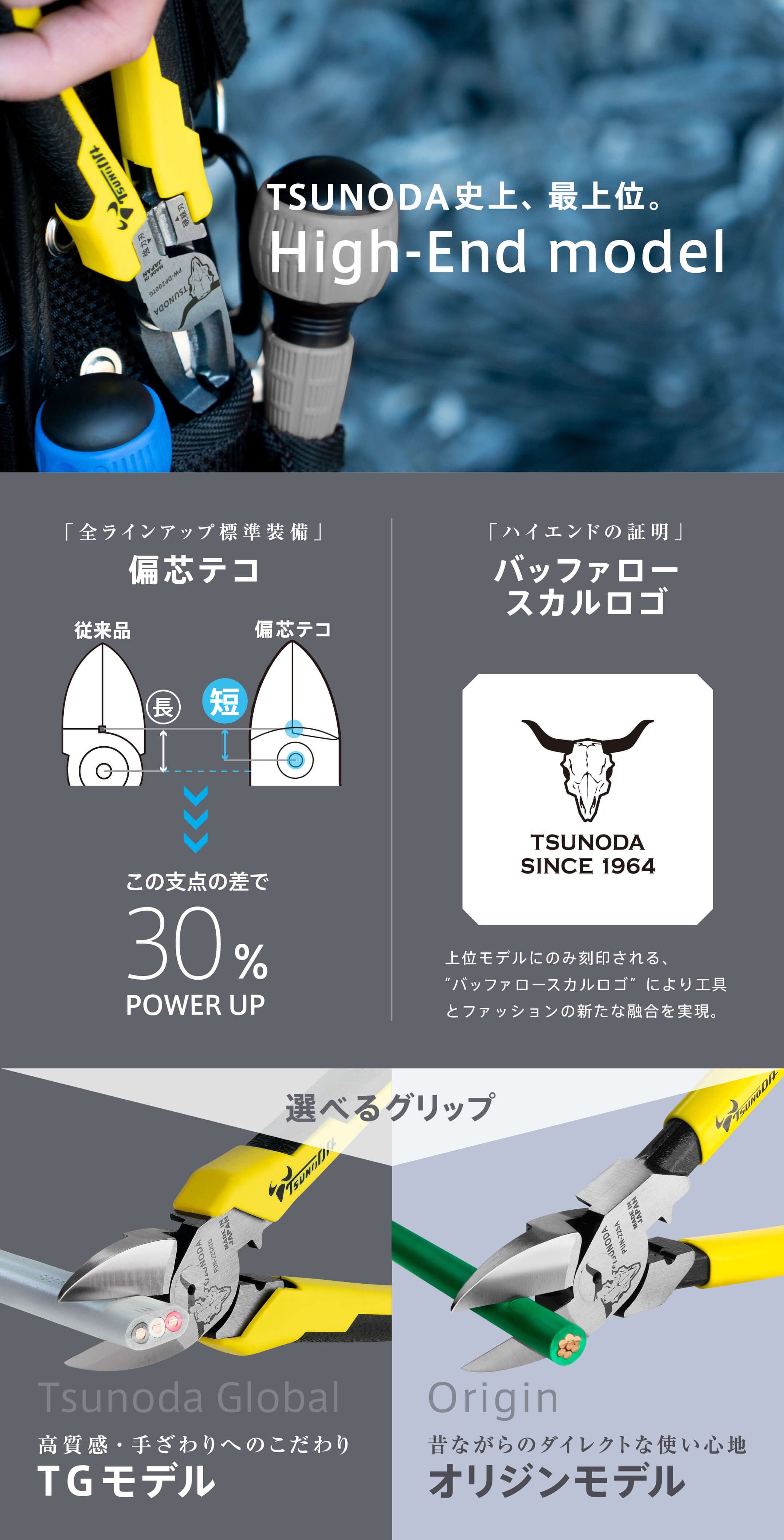 PP-200A / 225A 電工パワーペンチ 圧着機能付き 株式会社ツノダ