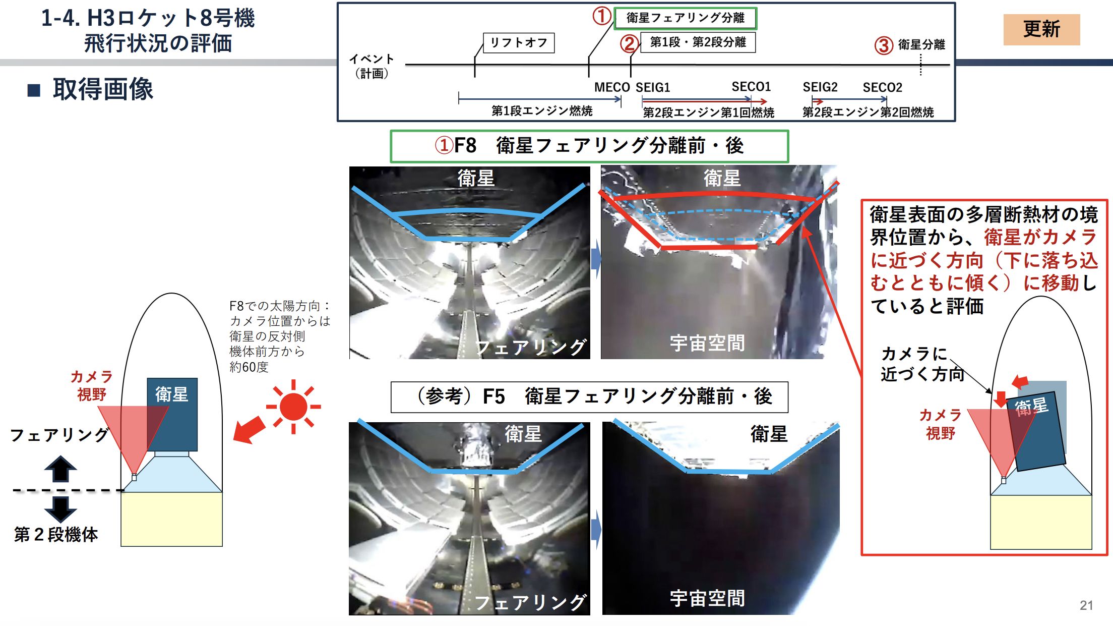 JAY様確認用 50%OFF【CAMBIO(カンビオ)】Vintage Like Indigo Check Shirts