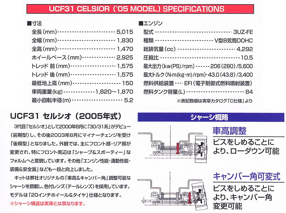 UCF31 セルシオ `05 後期型 20インチカスタム (プラモデル) - ホビー