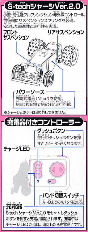 マイティフロッグ (ラジコン) - ホビーサーチ ミニ四駆他