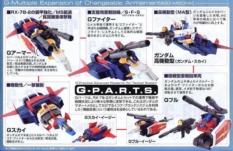 Gファイター MG 1⁄100 未開封MG ［ガンダム ver．2．0用 1円～