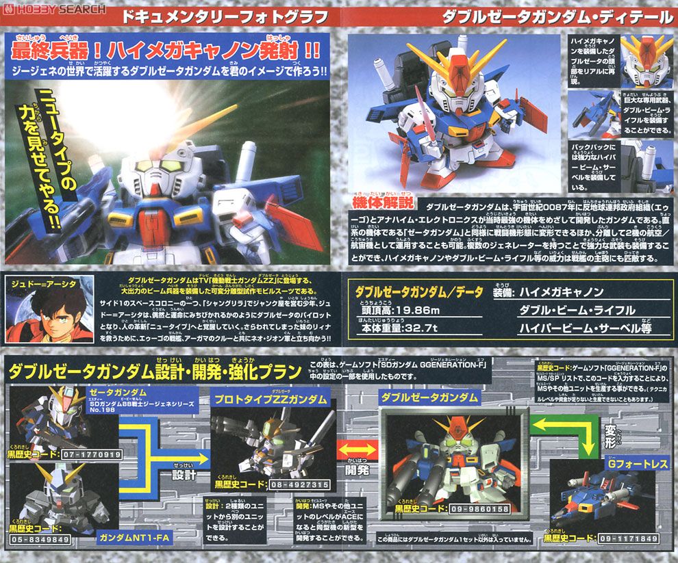 ZZガンダム (SD) (ガンプラ) - ホビーサーチ ガンプラ他