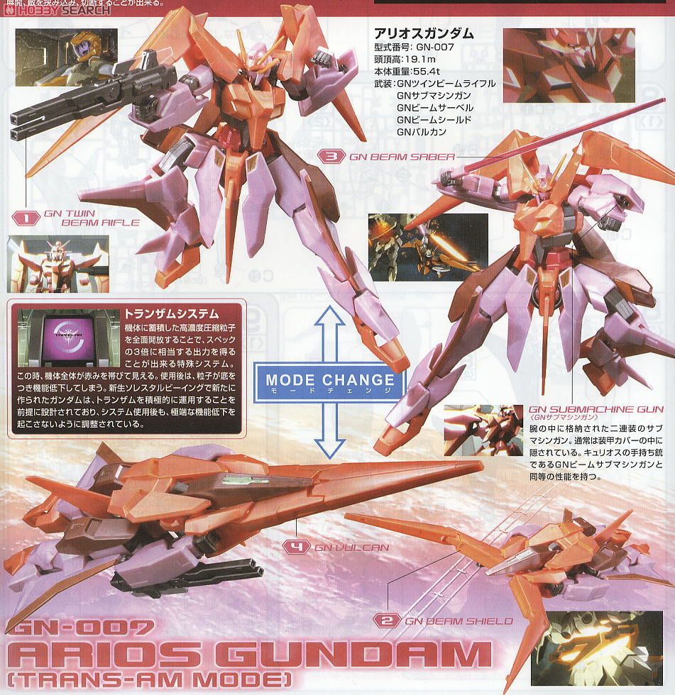 アリオスガンダム(トランザムモード) グロスインジェクションVer. (HG