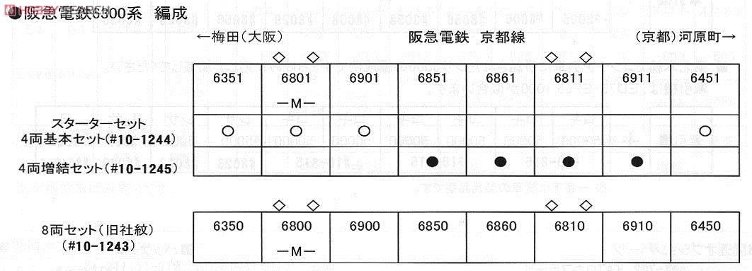 Nゲージ スターターセット・スペシャル 阪急 6300系 (4両セット＋