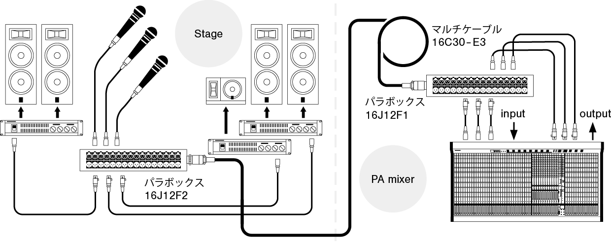 セパレートコード | マルチケーブルシステム | カナレ電気