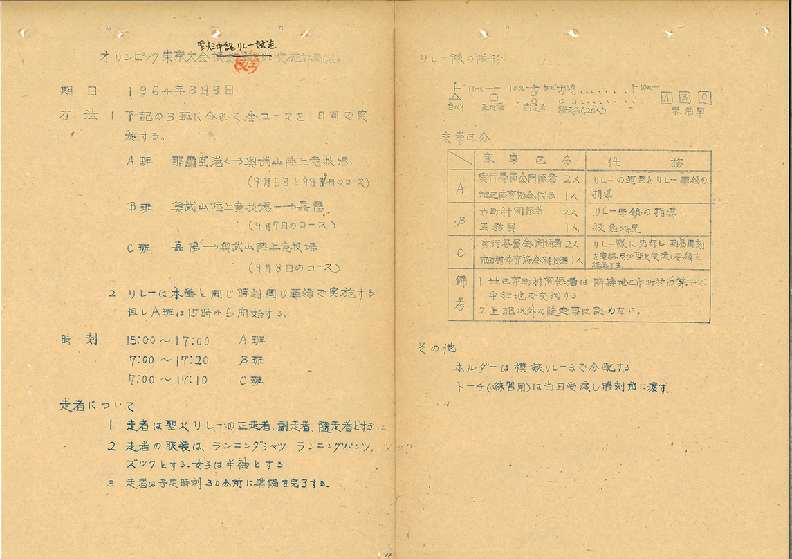 1964年 沖縄をかけぬけた聖火リレー – 沖縄県公文書館