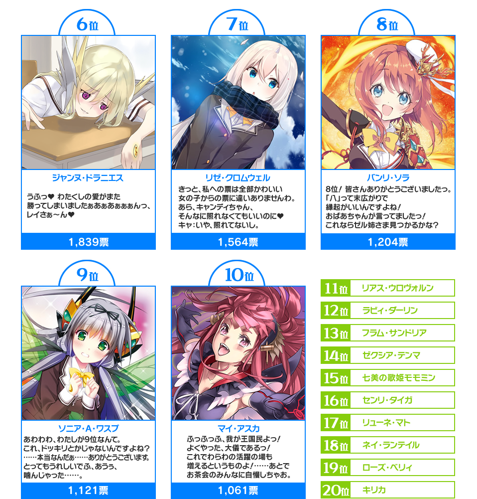 第3回ディーバ総選挙｜ Battle Spirits バトルスピリッツ