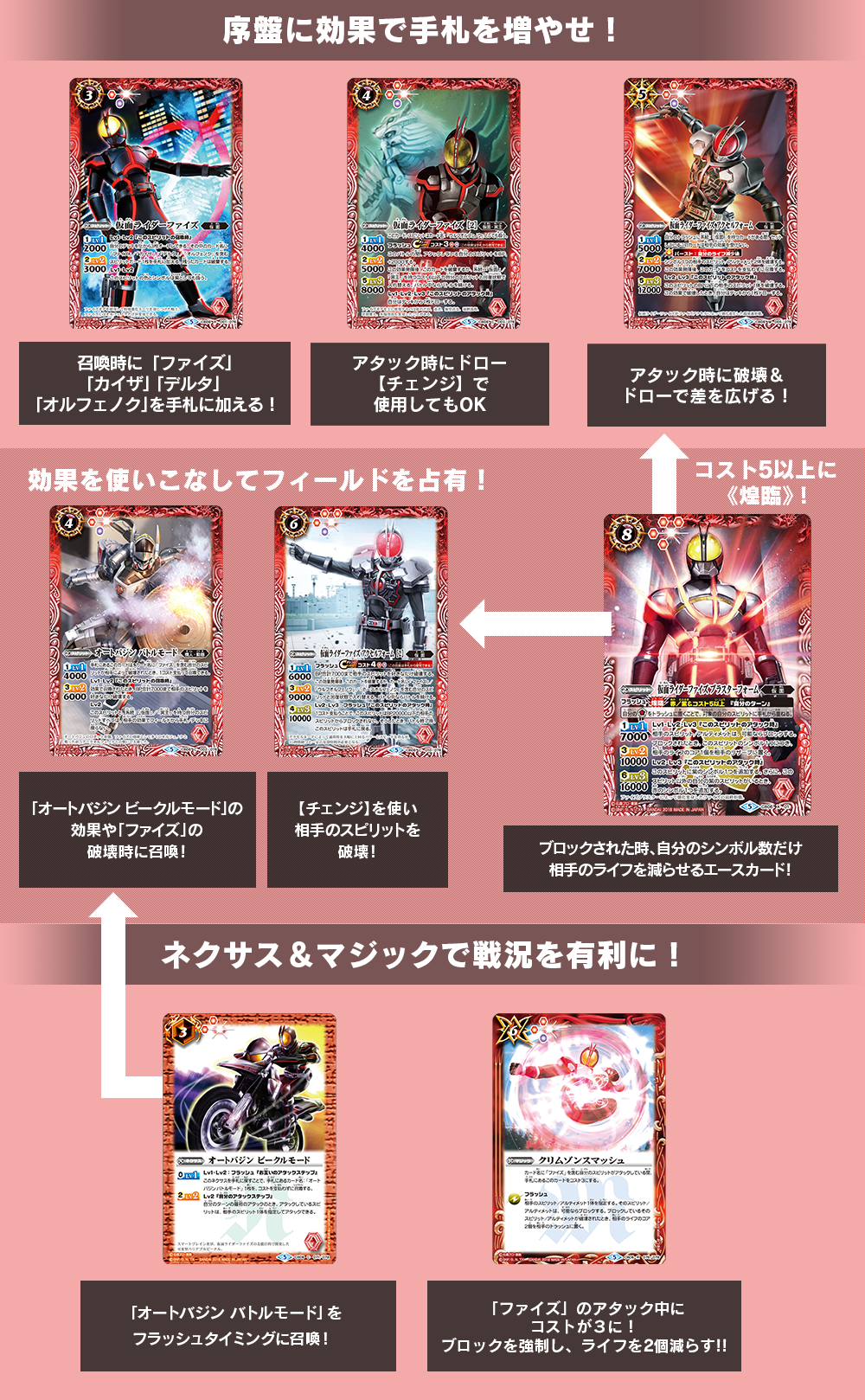 スゴイカード特集 [CB06]コラボブースター 仮面ライダー 疾走する運命