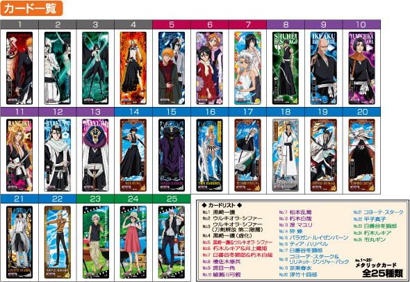 BLEACH THE CARD GUM～AWAKEN OF THE DEATHBERRY～｜発売日：2010年8月