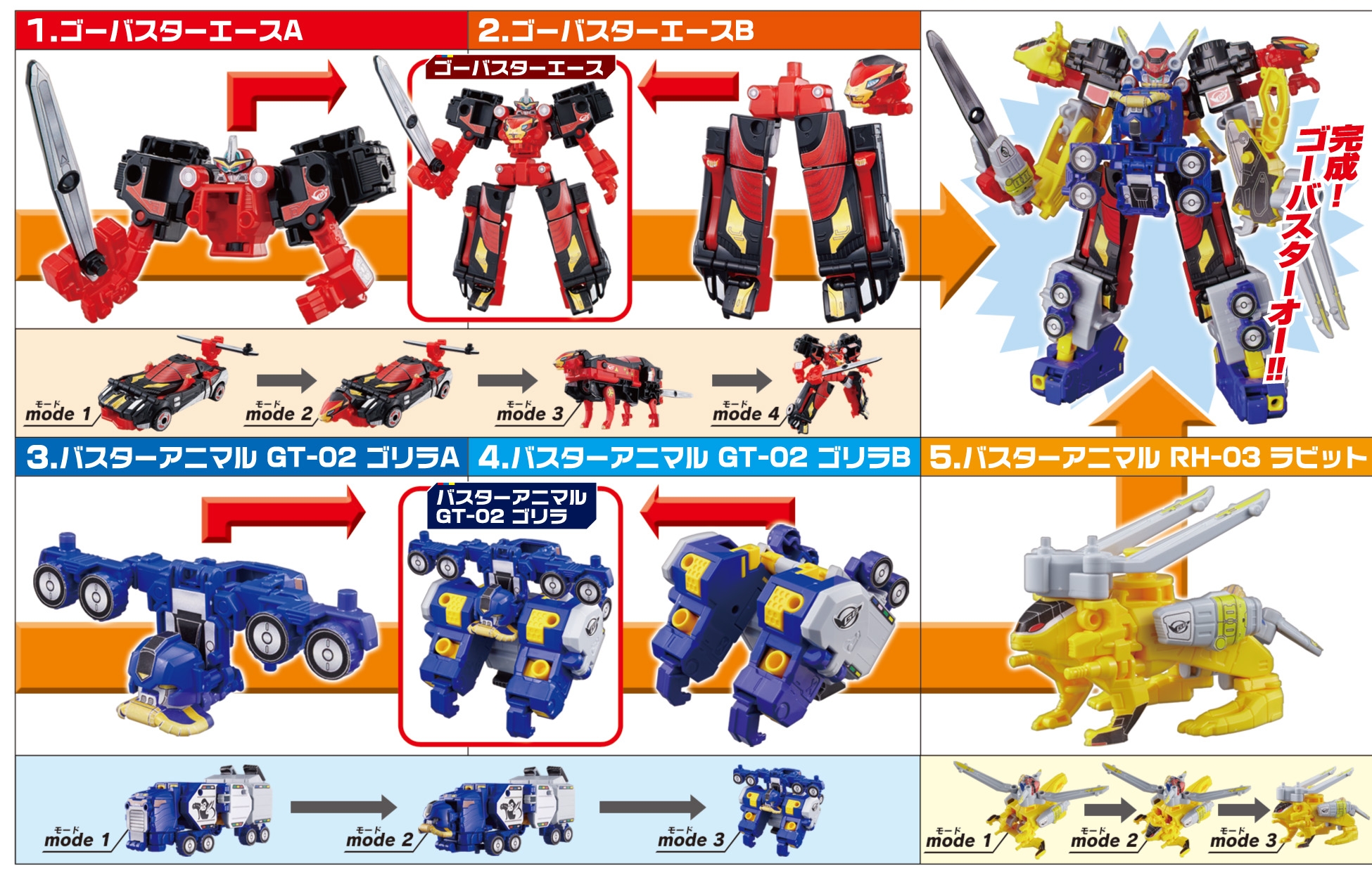 ミニプラ 特命合体ゴーバスターオー｜発売日：2012年4月｜バンダイ