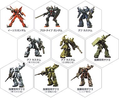 ガンダムアルティメットオペレーション2｜バンダイキャンディトイ