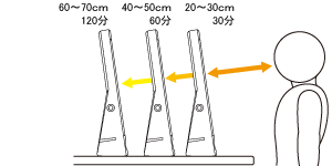 光療法と使用方法 - ブライトライトMEプラス