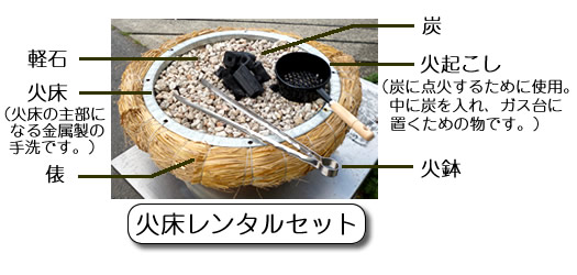 模擬店用商品の紹介 - だんご屋.net